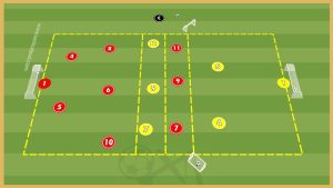 Betis Sevilla – Build Up & Pressing & Finishing