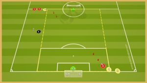Boca Juniors – Double Finishing Drill