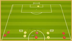 Borussia Dortmund – Counter Attack Game