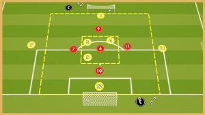 Manchester City – Build & Press