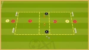 Liverpool – 1vs1 Transition Game With Finishing On Four Goals
