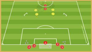 Aek Ateny – Counter Attack Game & Finishing