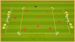 As Roma – Possession – Transition Game With Finishing