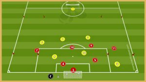 Fc Porto – Transtion Game With Crossing And Finishing