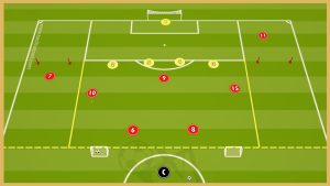 Tottenham Hotspur – Tactical Game With Crossing And Finishing
