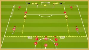 Aston Villa – Transition Game With Crossing And Finishing