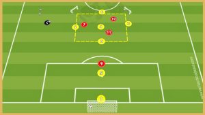 Benfica – Possession to Counter Attack