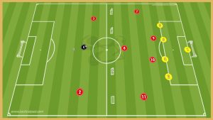 Atletico Madrid – Transition Game With Finishing