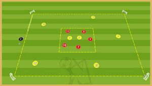 Bayern Munich – Possession Transition Game & Finishing