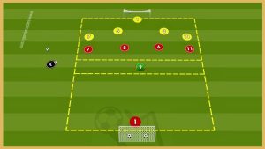 Juventus – Build-Up – Transition & Finishing
