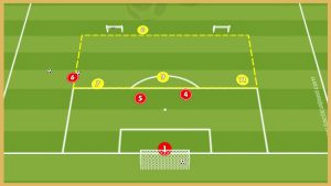 Ac Milan – Counter Attack & Transition & Finishing
