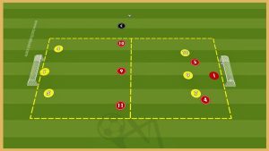 PSV Eindhoven – Build Up & Transition & Finishing