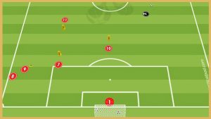 Schalke – Third Man Running Activity & Finishing