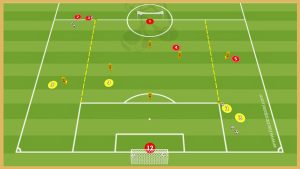 Valencia – Double Crossing And Finishing Drill