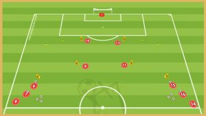 Borussia Dortmund – Passing Combinations With Crossing And Finishing